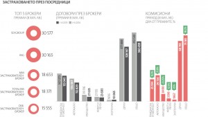 Брокери